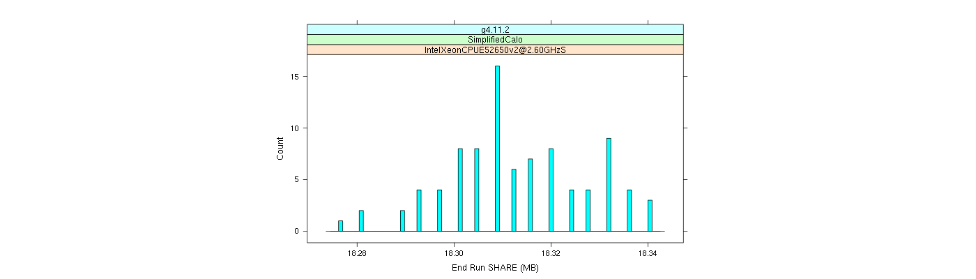 prof_memory_share_histogram.png