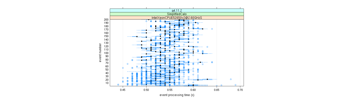 prof_100_events_plot.png