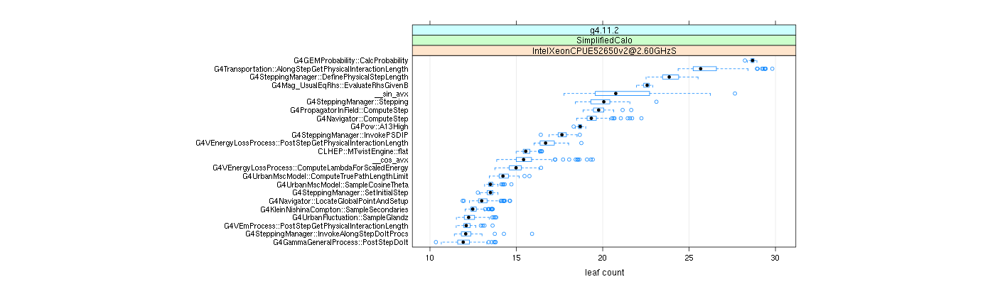 prof_big_functions_count_plot_01.png