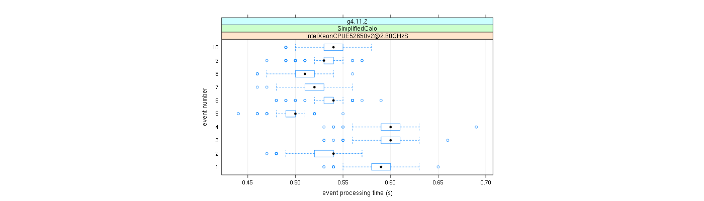 prof_early_events_plot.png