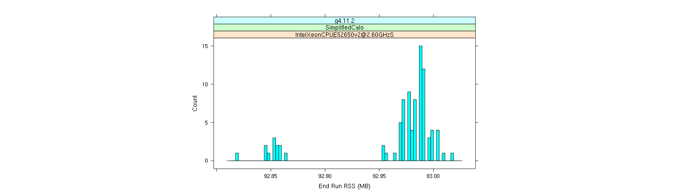 prof_memory_run_rss_histogram.png