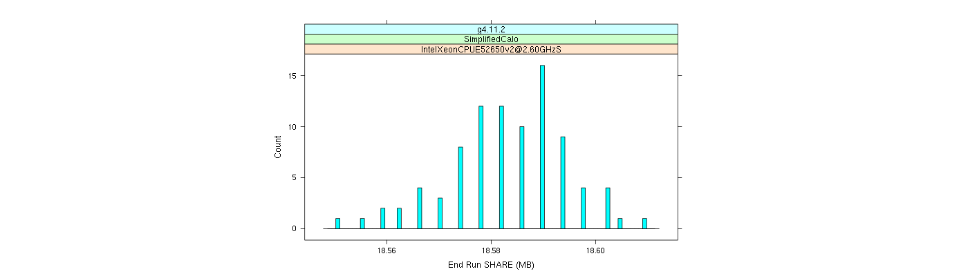 prof_memory_share_histogram.png