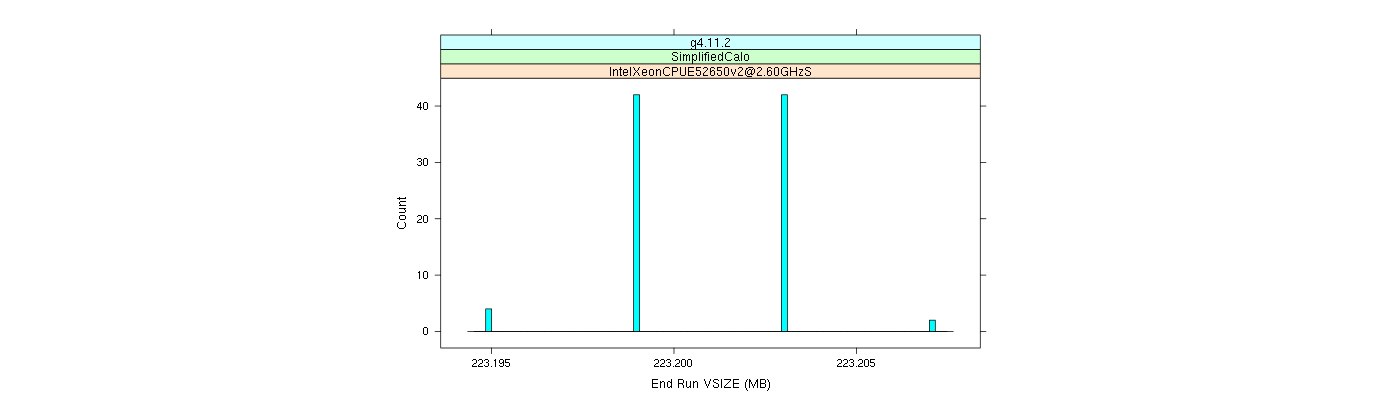 prof_memory_run_vsize_histogram.png