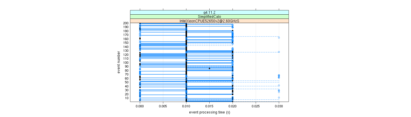 prof_100_events_plot.png