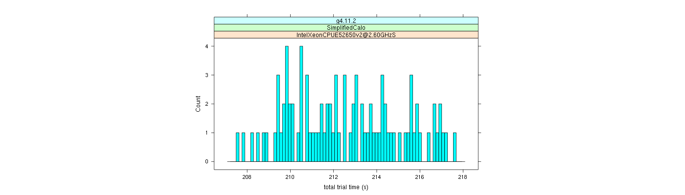 prof_basic_trial_times_histogram.png