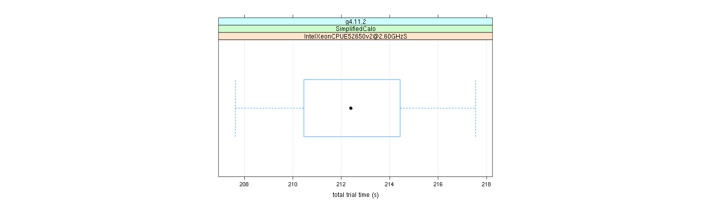 prof_basic_trial_times_plot.png