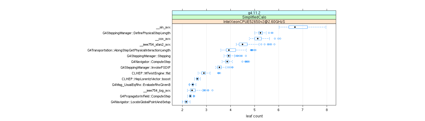 prof_big_functions_count_plot_01.png