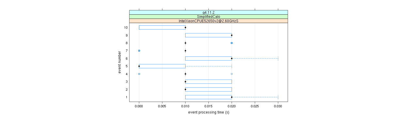 prof_early_events_plot.png