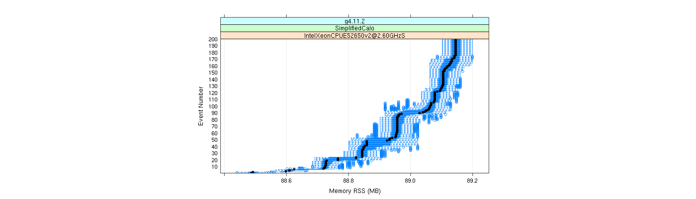 prof_memory_rss_plot.png