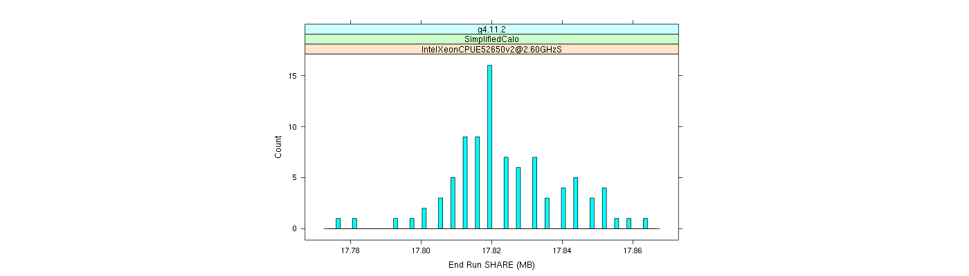 prof_memory_share_histogram.png