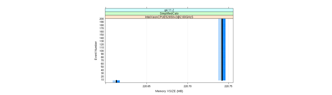 prof_memory_vsize_plot.png