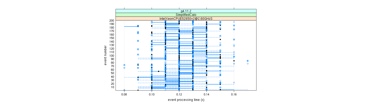 prof_100_events_plot.png