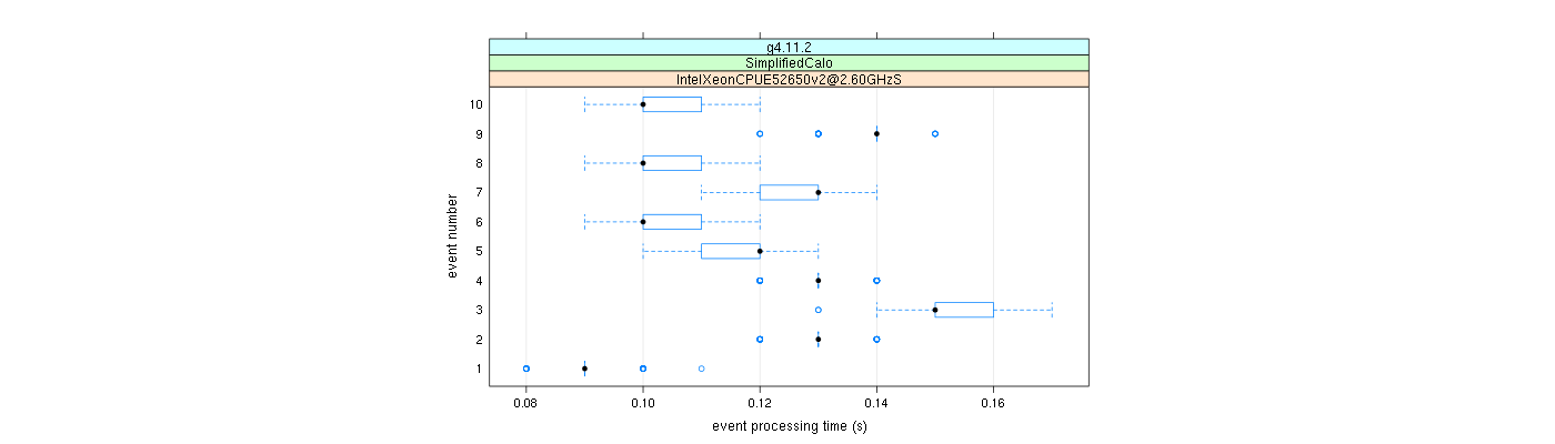 prof_early_events_plot.png