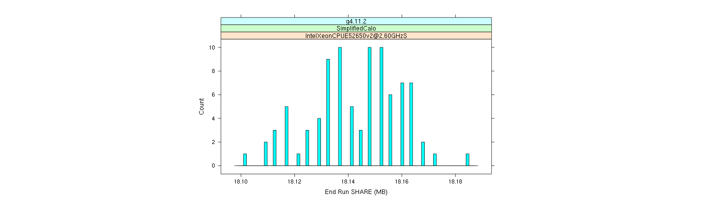 prof_memory_share_histogram.png