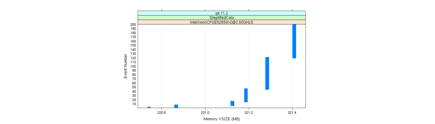 prof_memory_vsize_plot.png