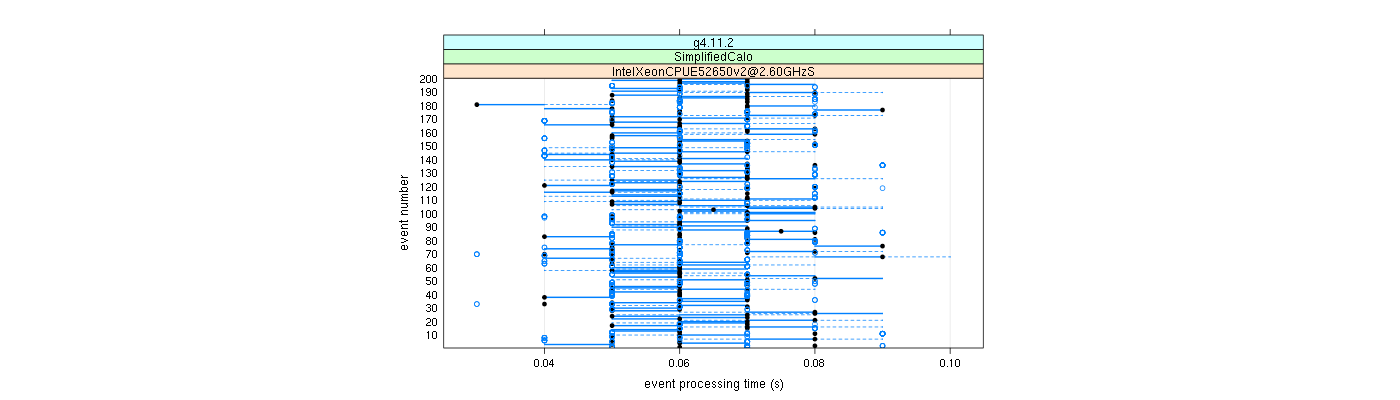 prof_100_events_plot.png