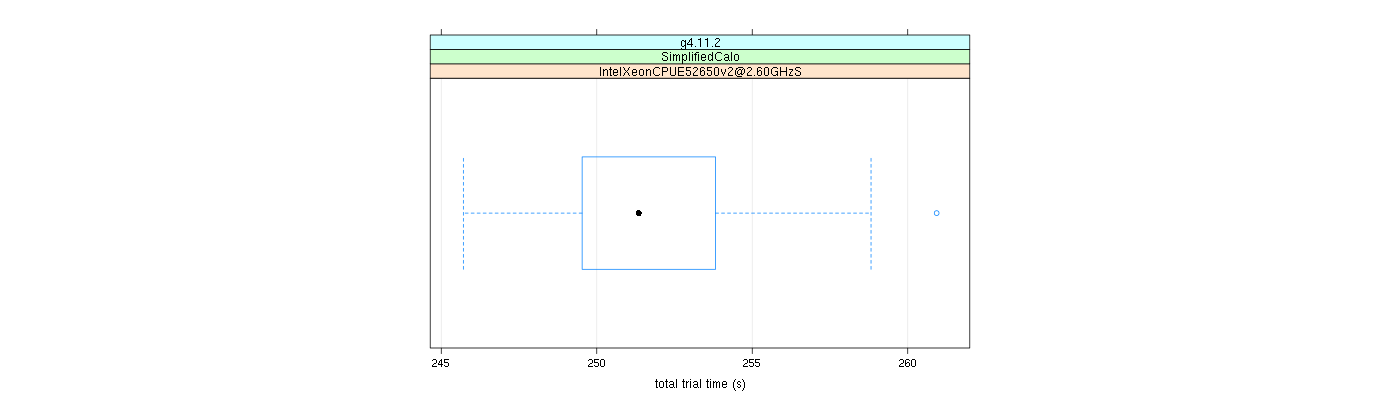 prof_basic_trial_times_plot.png