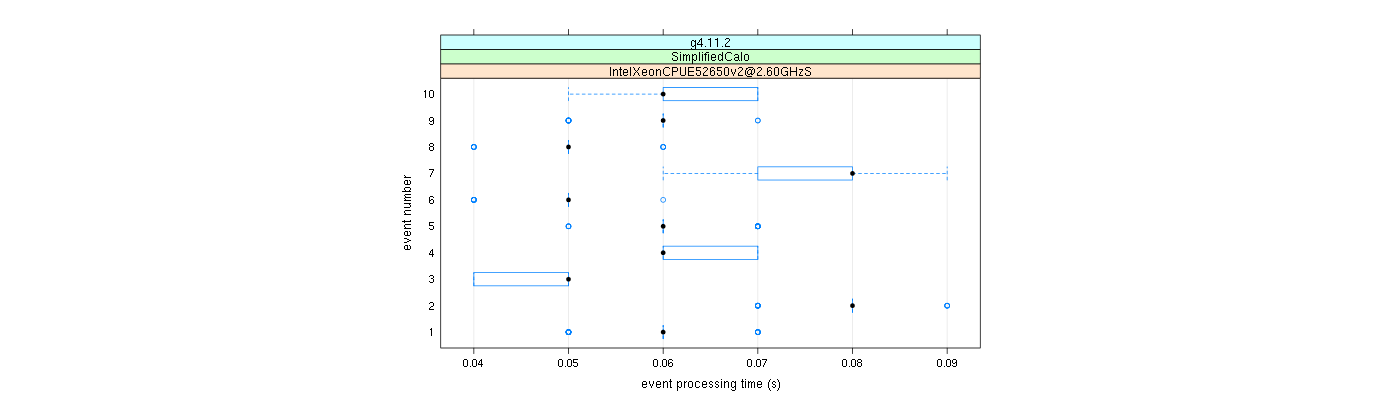 prof_early_events_plot.png