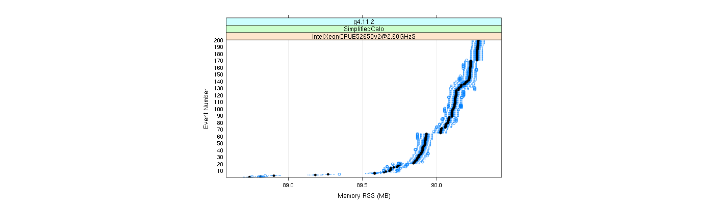 prof_memory_rss_plot.png