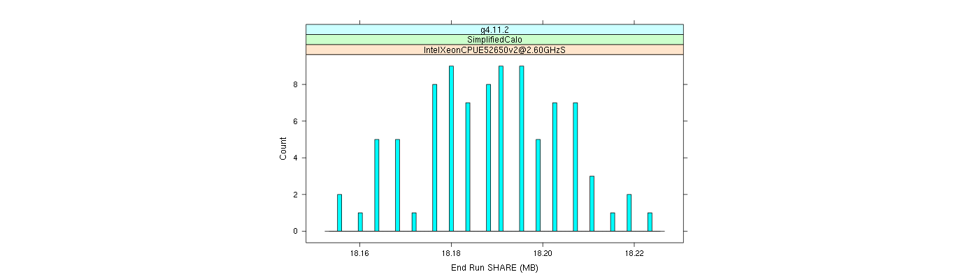 prof_memory_share_histogram.png