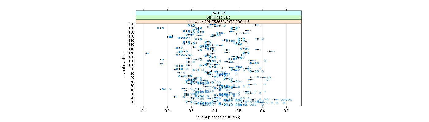 prof_100_events_plot.png