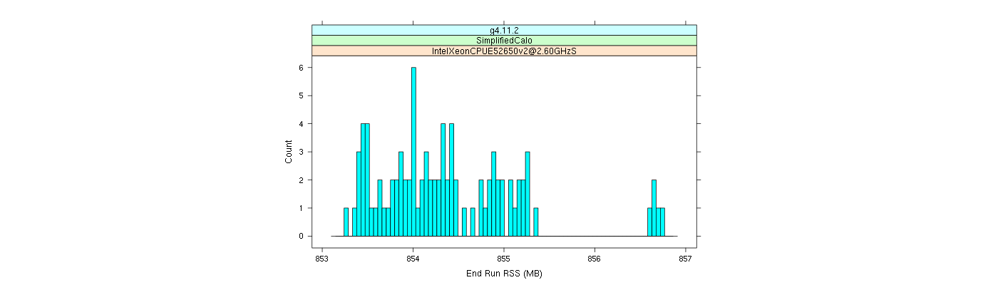 prof_memory_run_rss_histogram.png