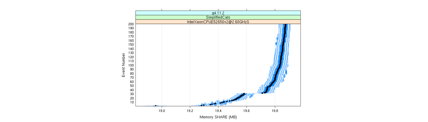 prof_memory_share_plot.png