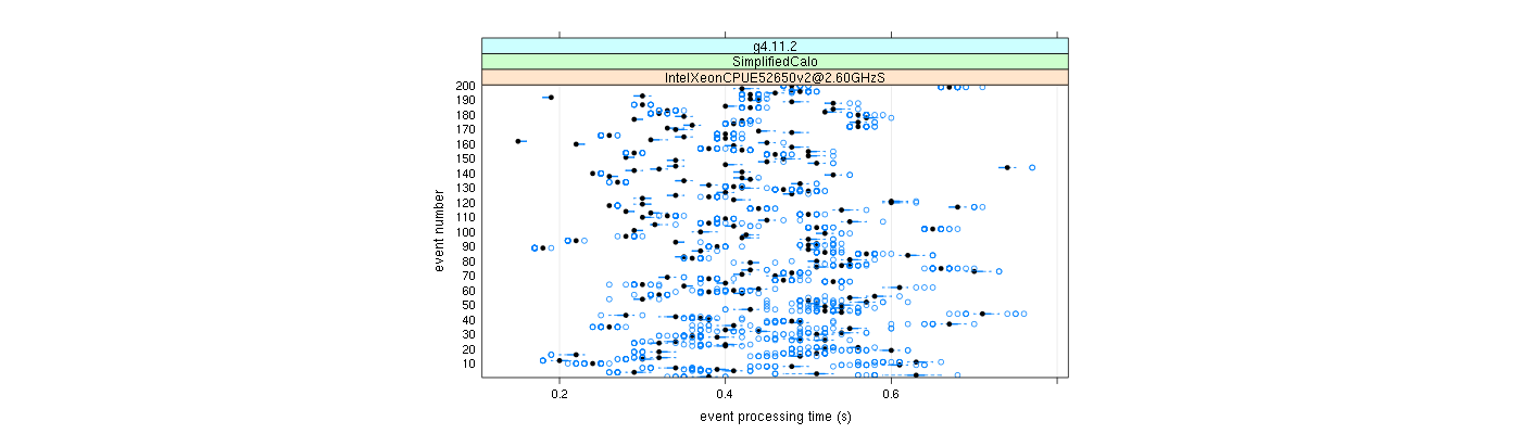 prof_100_events_plot.png