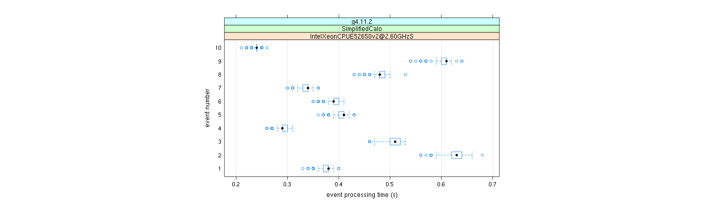 prof_early_events_plot.png