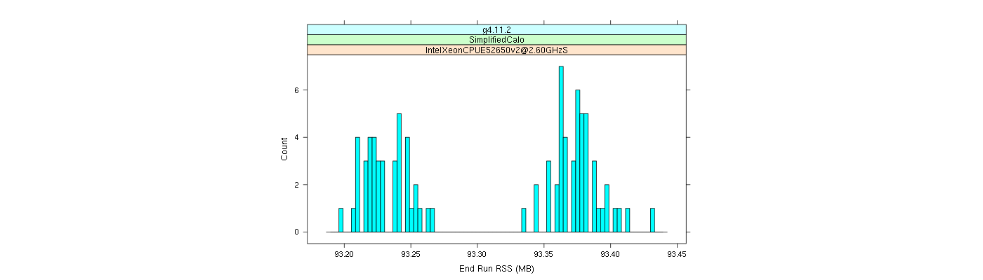 prof_memory_run_rss_histogram.png