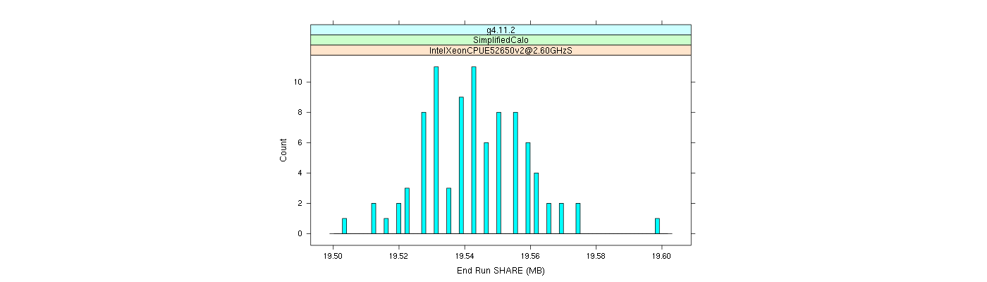 prof_memory_share_histogram.png