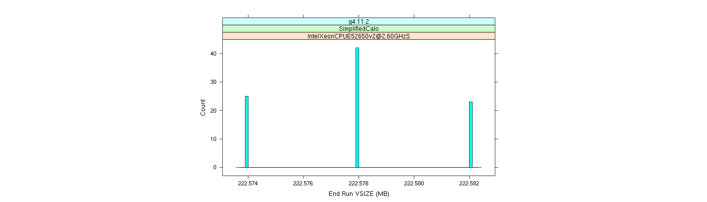 prof_memory_run_vsize_histogram.png