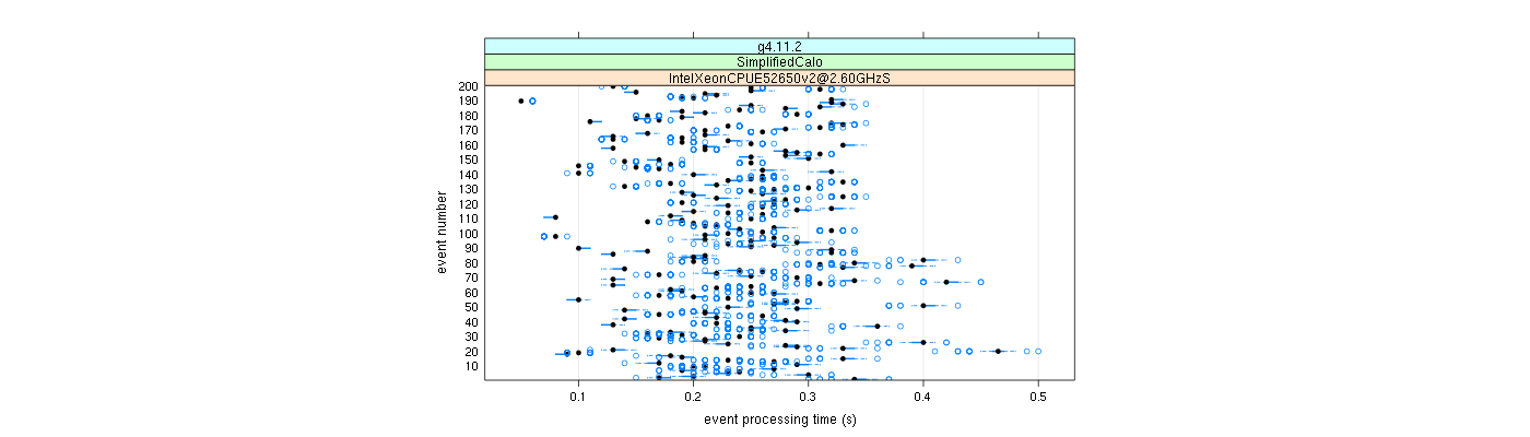 prof_100_events_plot.png