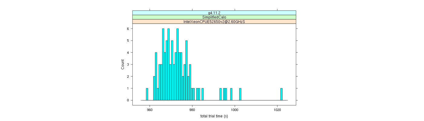 prof_basic_trial_times_histogram.png