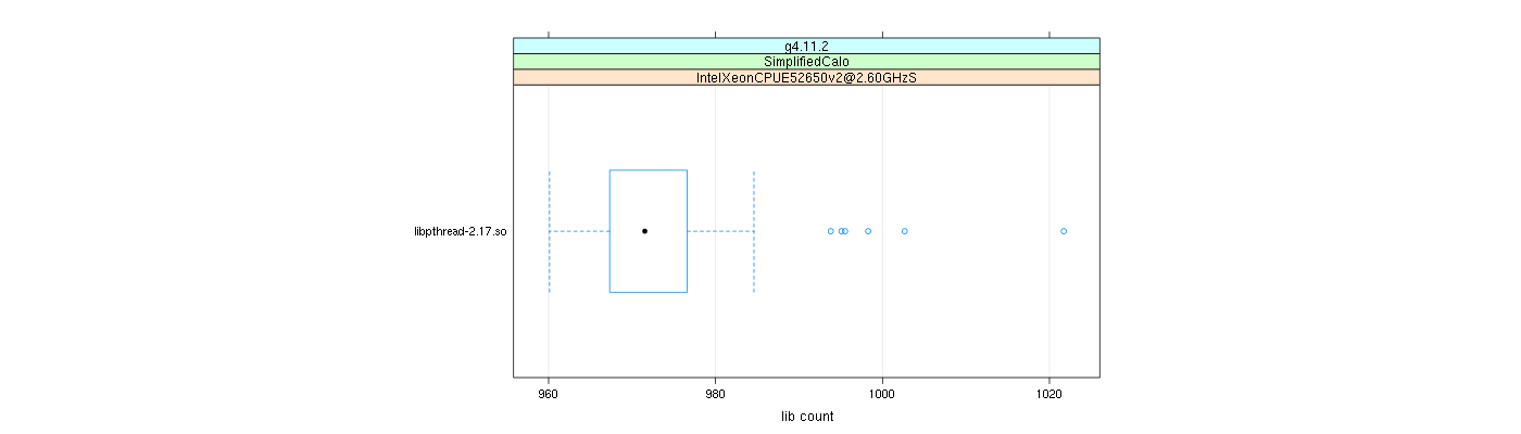 prof_big_libraries_count_plot_500.png