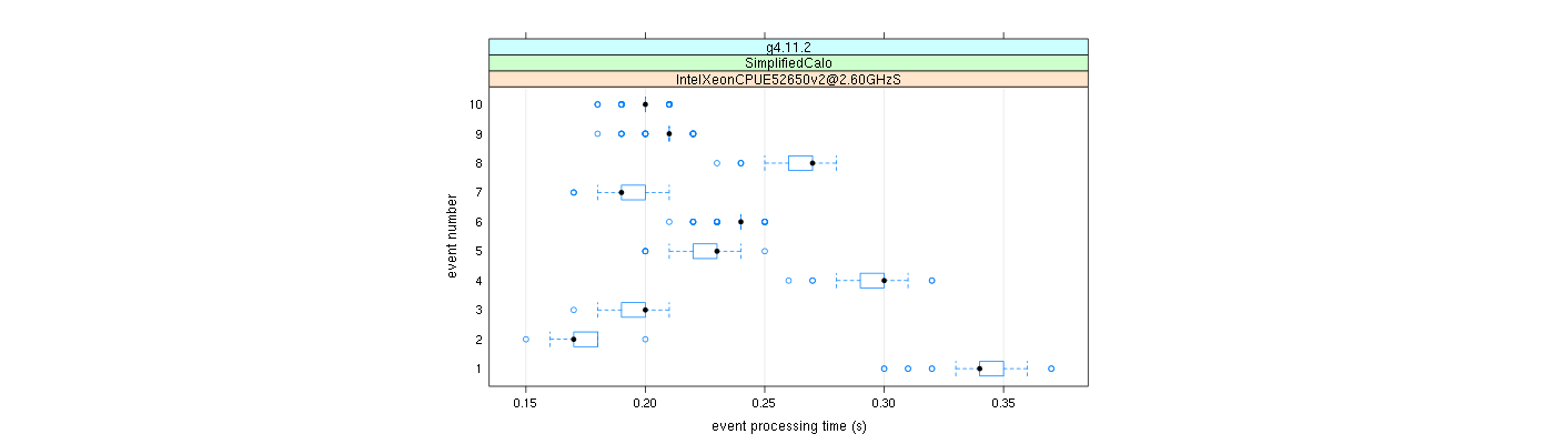 prof_early_events_plot.png