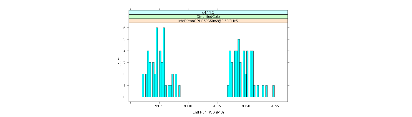 prof_memory_run_rss_histogram.png