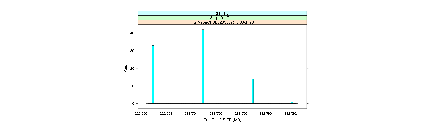 prof_memory_run_vsize_histogram.png