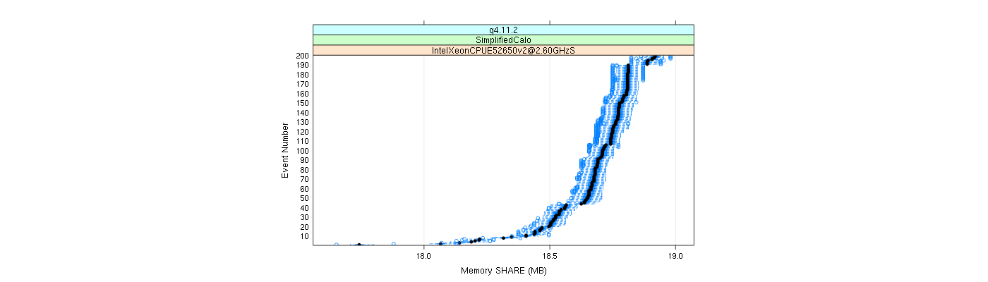 prof_memory_share_plot.png