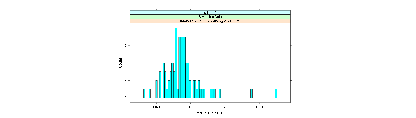 prof_basic_trial_times_histogram.png