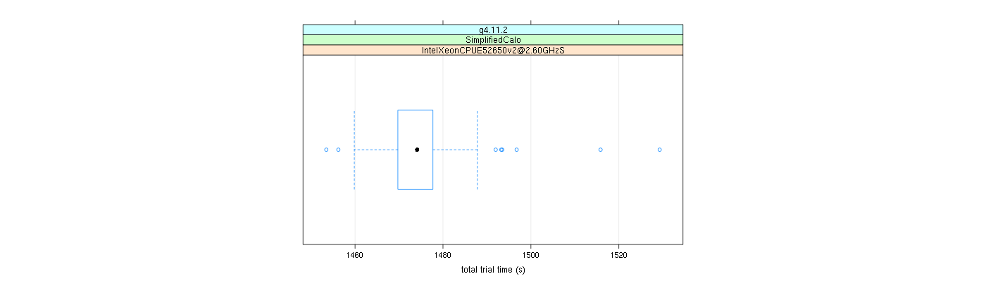 prof_basic_trial_times_plot.png