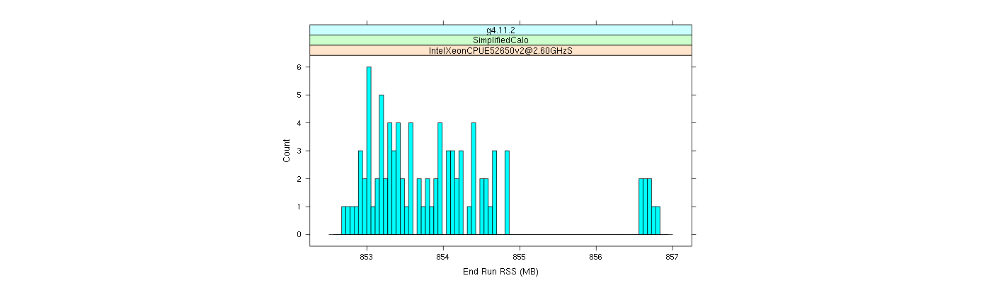 prof_memory_run_rss_histogram.png