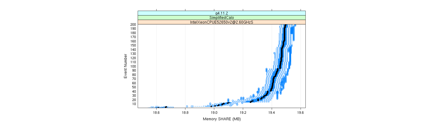 prof_memory_share_plot.png