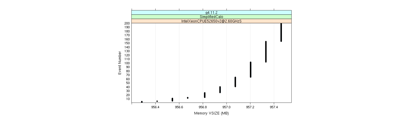prof_memory_vsize_plot.png