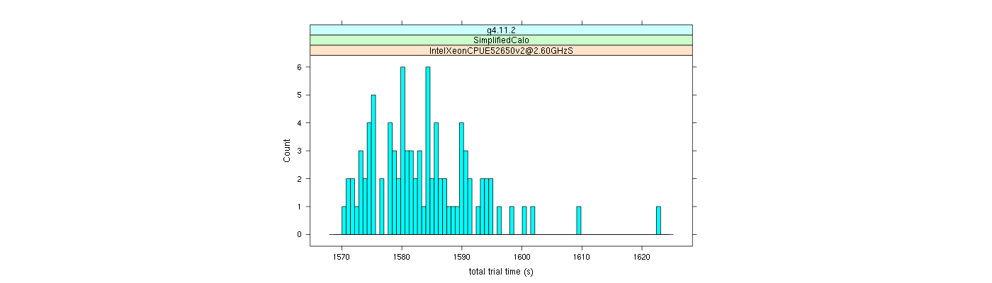 prof_basic_trial_times_histogram.png