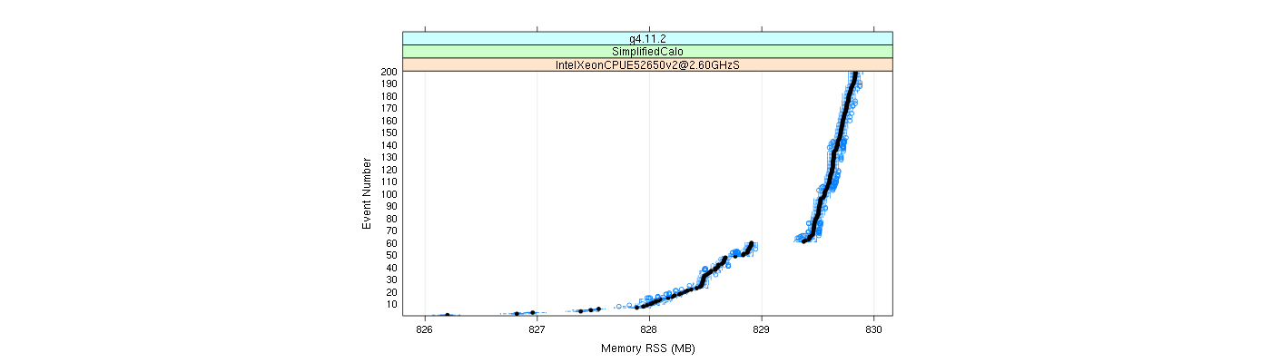 prof_memory_rss_plot.png