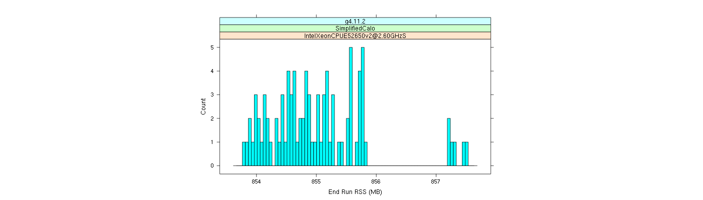 prof_memory_run_rss_histogram.png