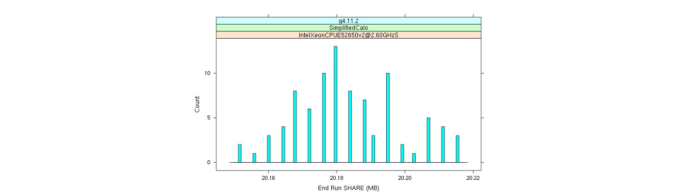 prof_memory_share_histogram.png