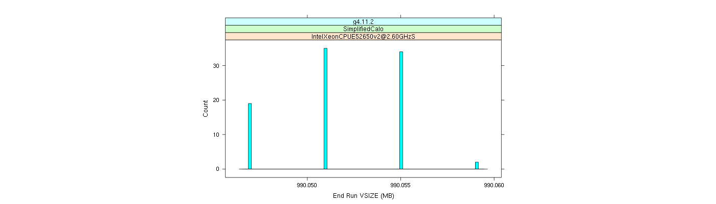 prof_memory_run_vsize_histogram.png