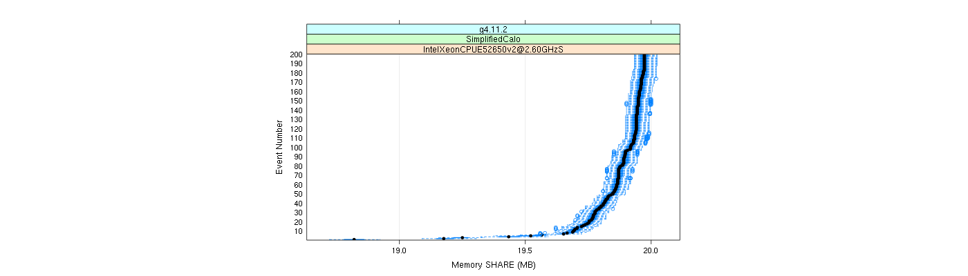 prof_memory_share_plot.png